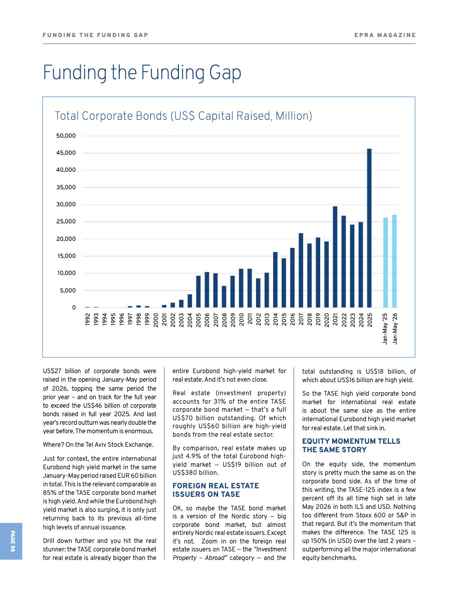 EPRA Issue 81, page 58