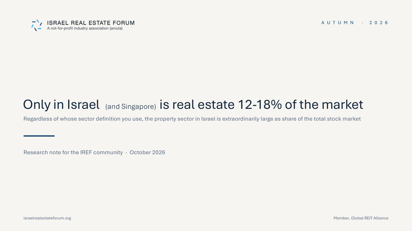 Only in Israel (and Singapore) is real estate 12-18% of the market — cover