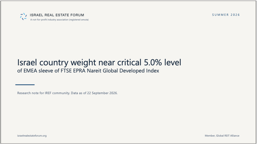 Israel country weight near critical 5.0% level — cover